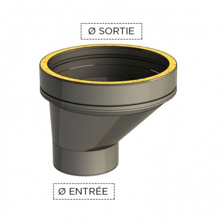 raccord chaudière mâle excentré - conduit de fumée double paroi isolé raccord chaudière mâle excentré - conduit de fumée double paroi isolé