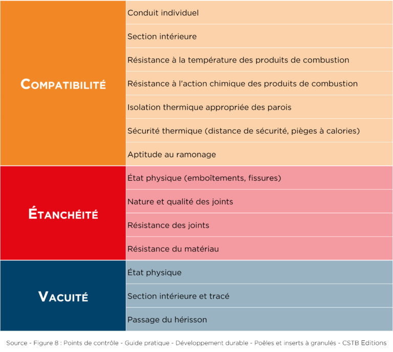 1 – L’identification