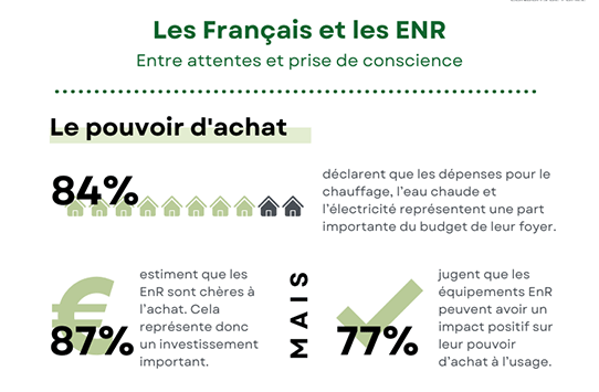 Infographie - Baromètre Qualit'ENR et OpnionWay - Les Français et les ENR en 2022