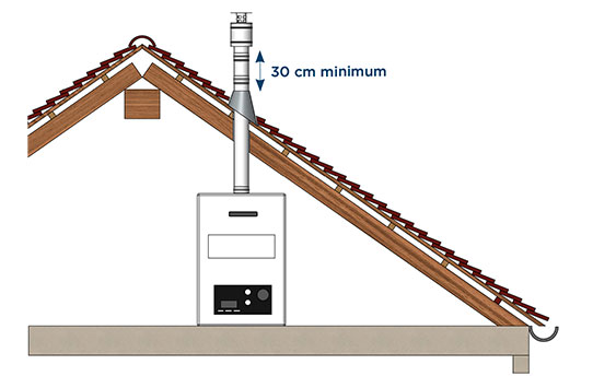 Ventilateur de toiture pour l'extraction de gaz industriels